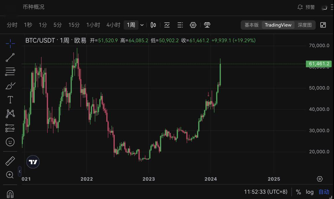 比特币行情(比特币行情app)