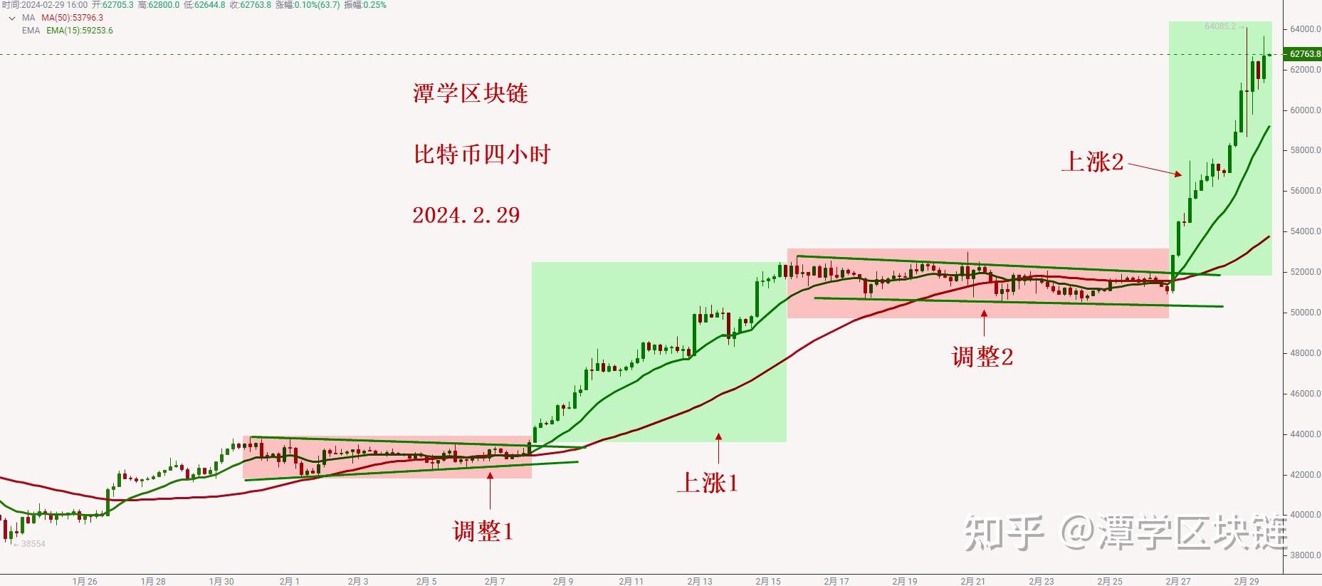 比特币价格今日行情(比特币价格今日行情图)