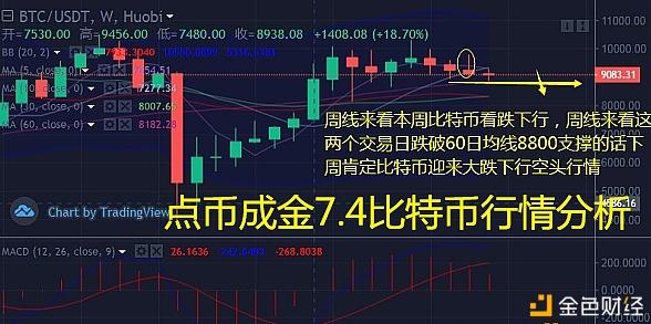 比特币行情(比特币行情走势)