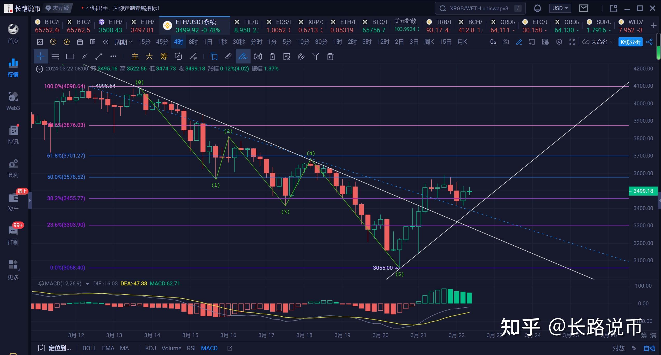 eth价格今日行情(fil币价格今日行情)
