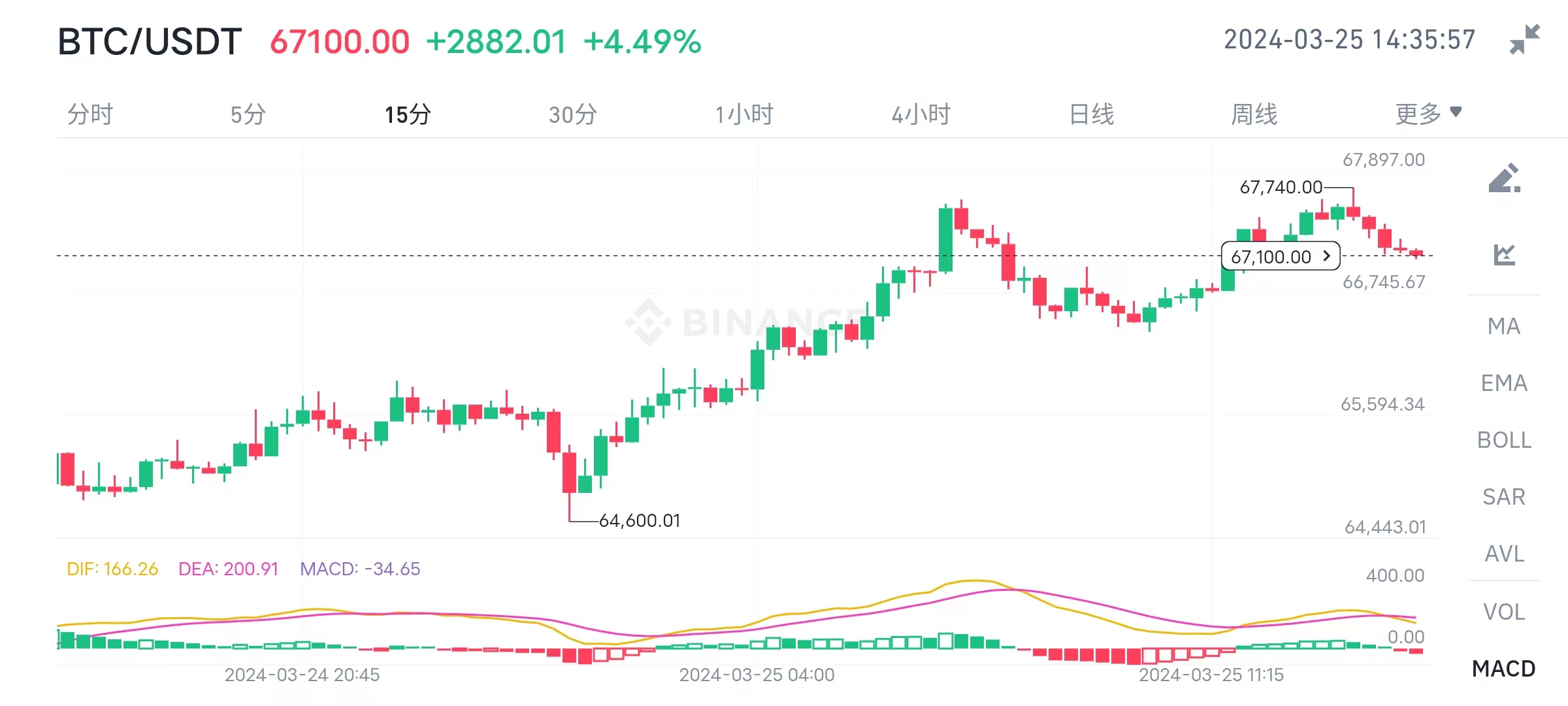 比特币今日的最新价格(比特币今日的最新价格美元)