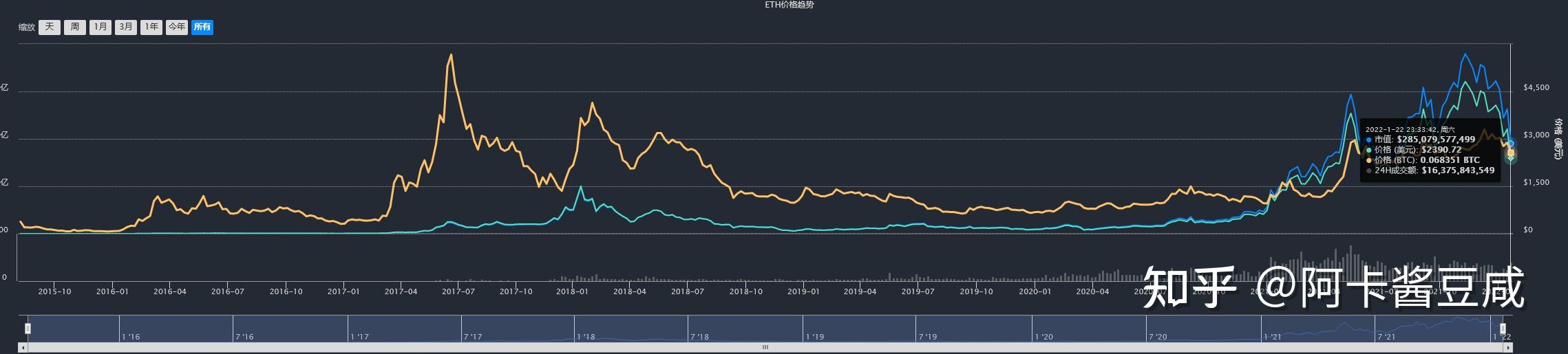 ETH价格今日行情(usdt价格今日行情)