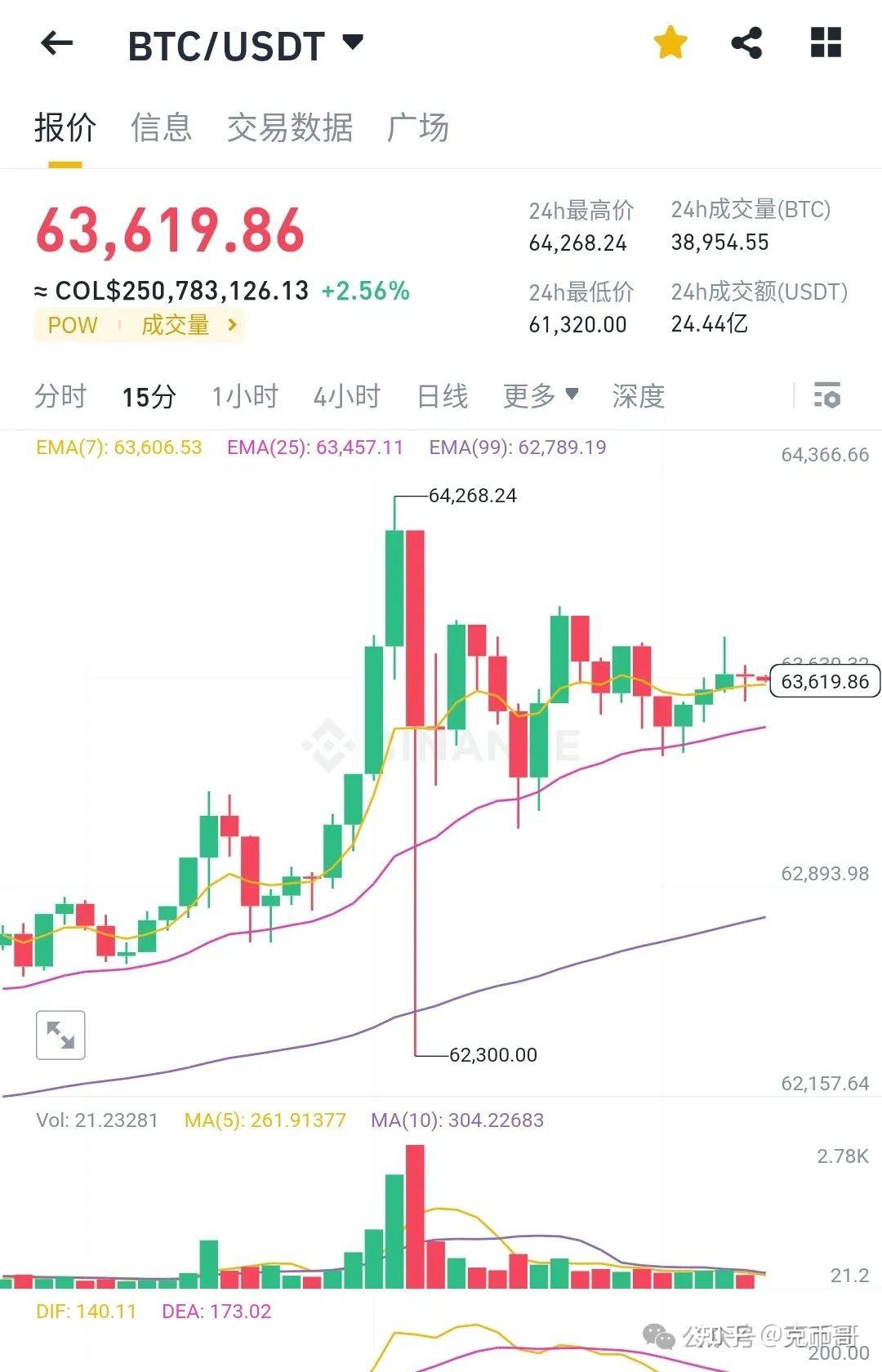比特币今日的最新价格(比特币今日的最新价格美元)