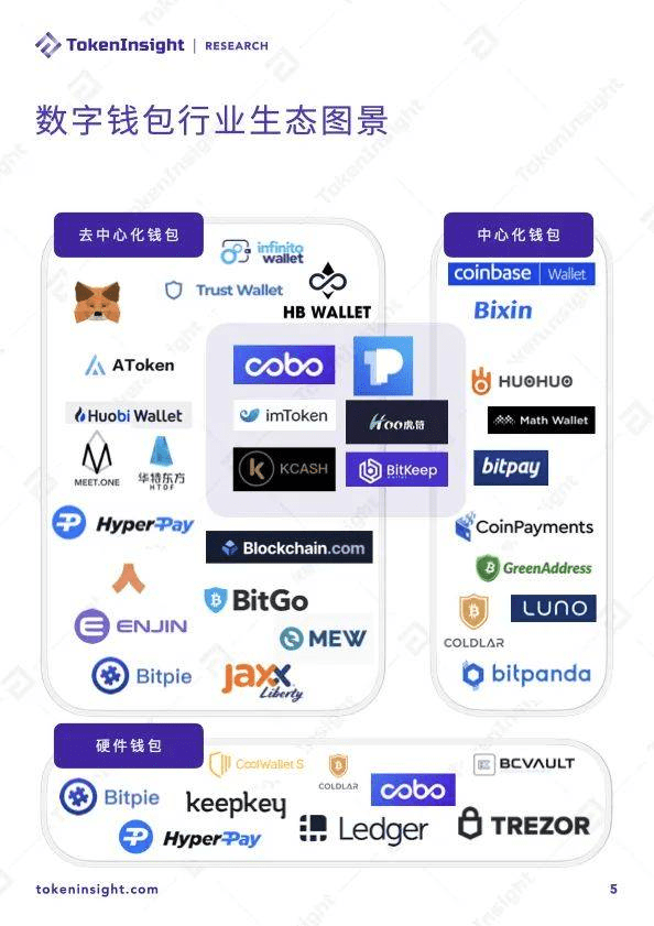 IMTOKEN钱包(imtoken钱包官网)