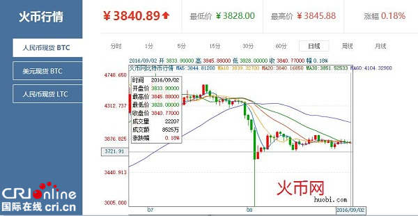 比特币行情最新价格(比特币行情最新价格美元新浪)