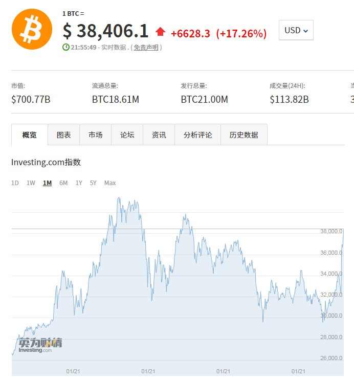 比特币价格(比特币价格行情怎么样)