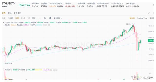 比特币今日行情价格(比特币今日行情价格走势)