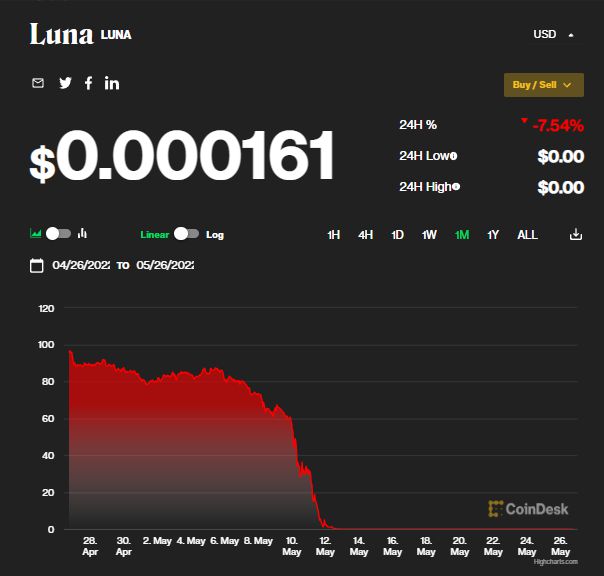 LUNA币走势(lucia币行情)