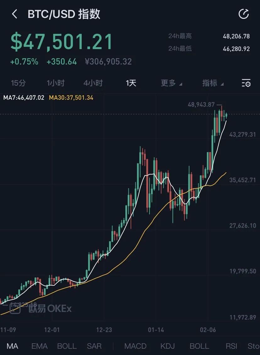 比特币最新价格(比特币最新价格历史走势图)