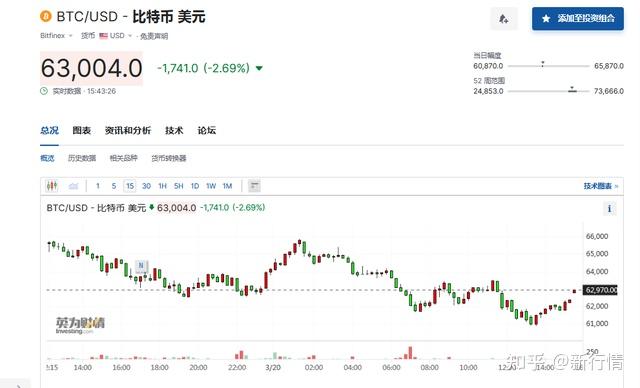 比特币价格(比特币价格预测)