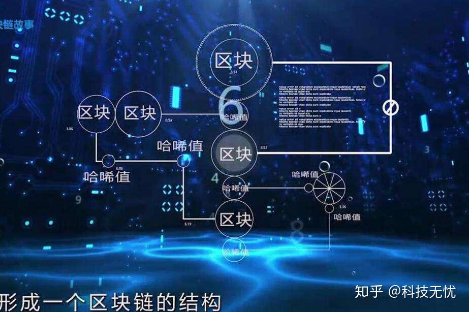区块链是什么意思(区块链是什么意思合集)
