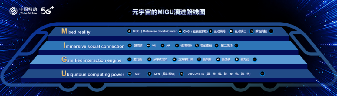 元宇宙怎么进入(元宇宙怎么进入?)