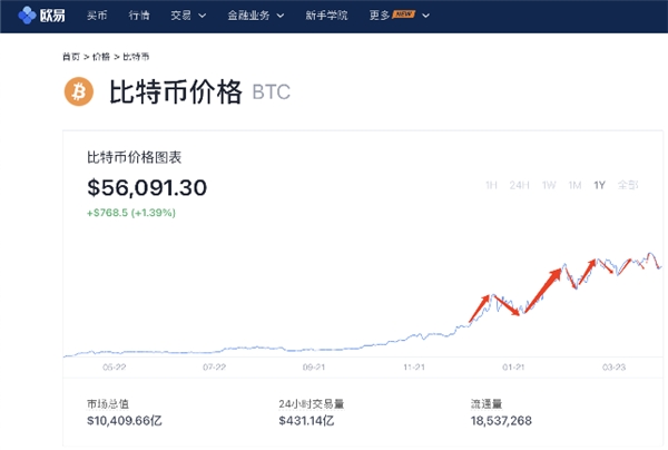 比特币今日的最新价格(比特币今日最新价格新行情走势图)