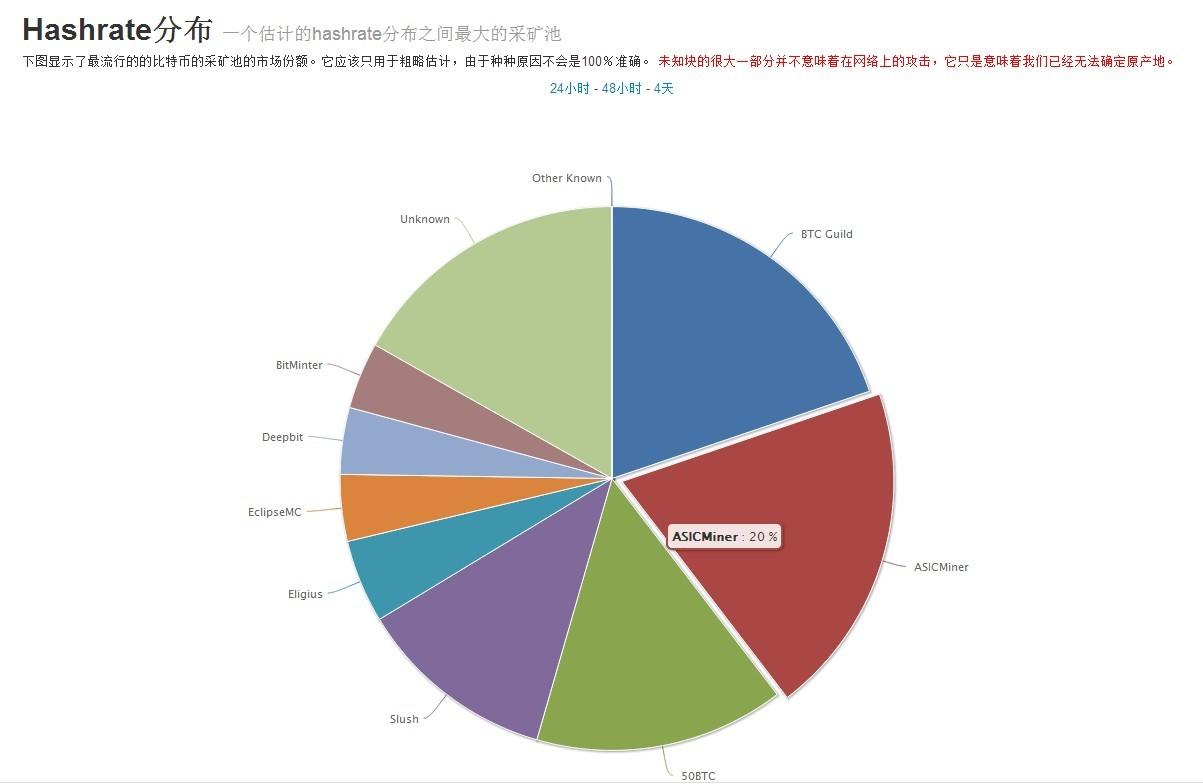 deepbit(deribit交易所)
