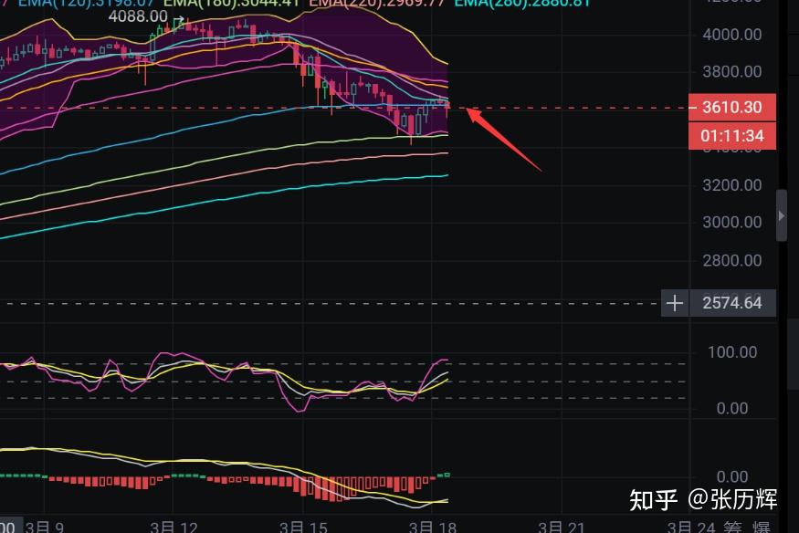 莱特币价格今日行情(莱特币价格今日行情走势分析)