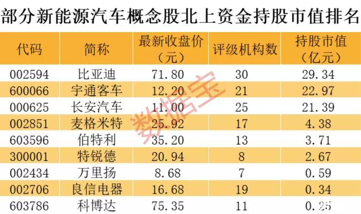 数字货币股票龙头股有哪些(数字货币股票龙头股有哪些300077)