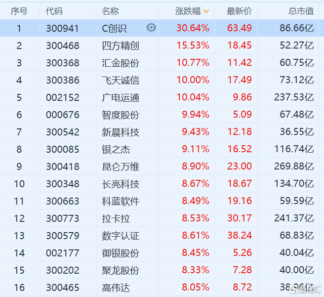 数字货币股票龙头股有哪些(数字货币股票龙头股有哪些300077)