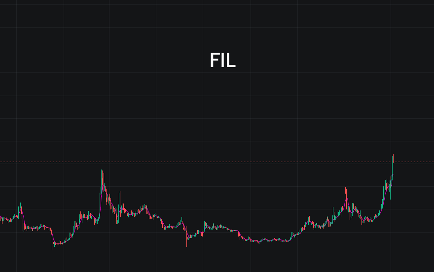 fil币价格今日行情(fil币价格今日行情人民币)