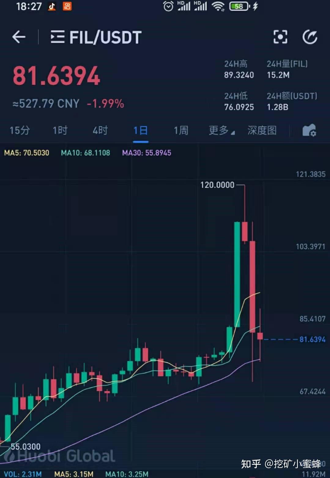 fil币价格今日行情(fil币价格今日行情人民币)
