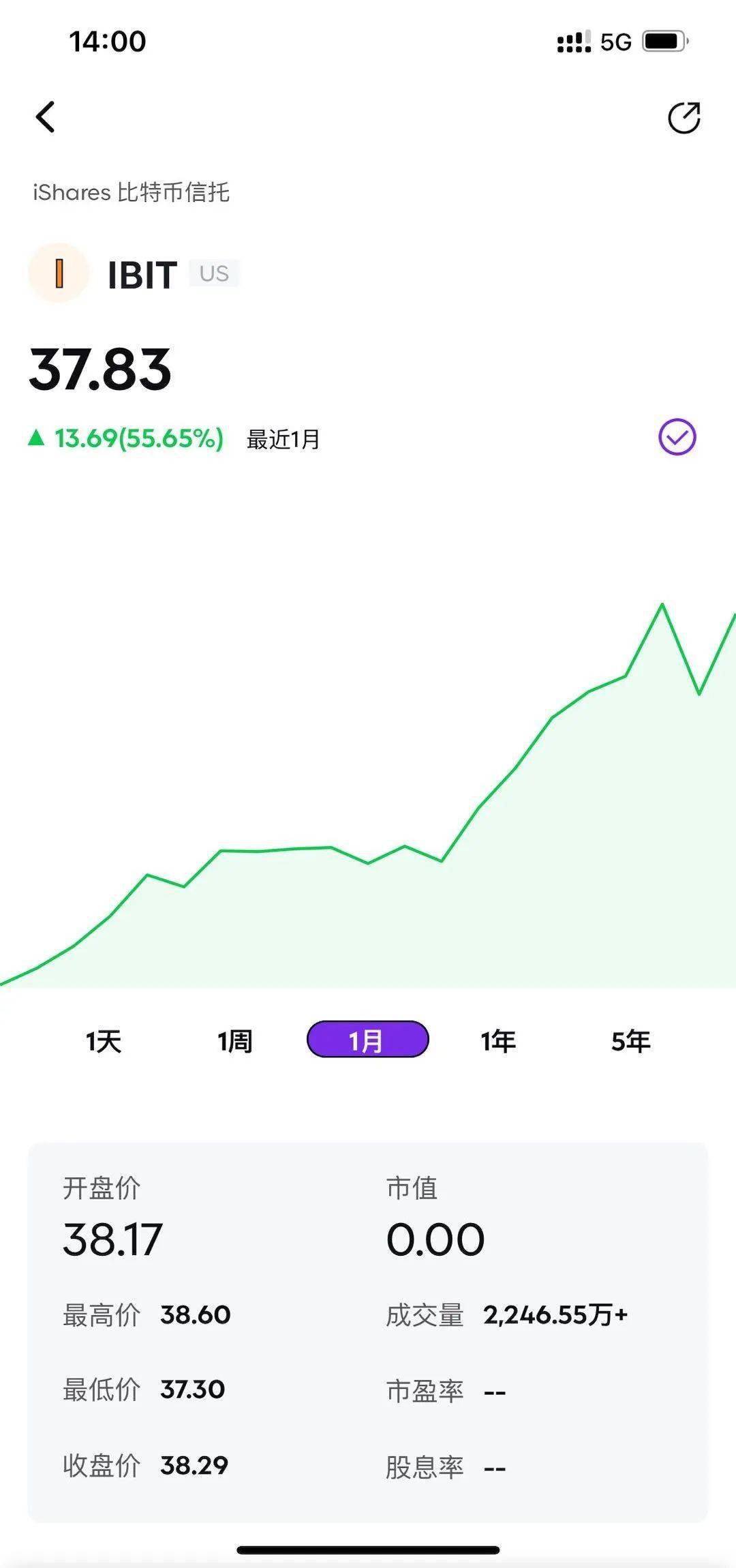 比特币今日的最新价格(比特币今日的最新价格是多少)
