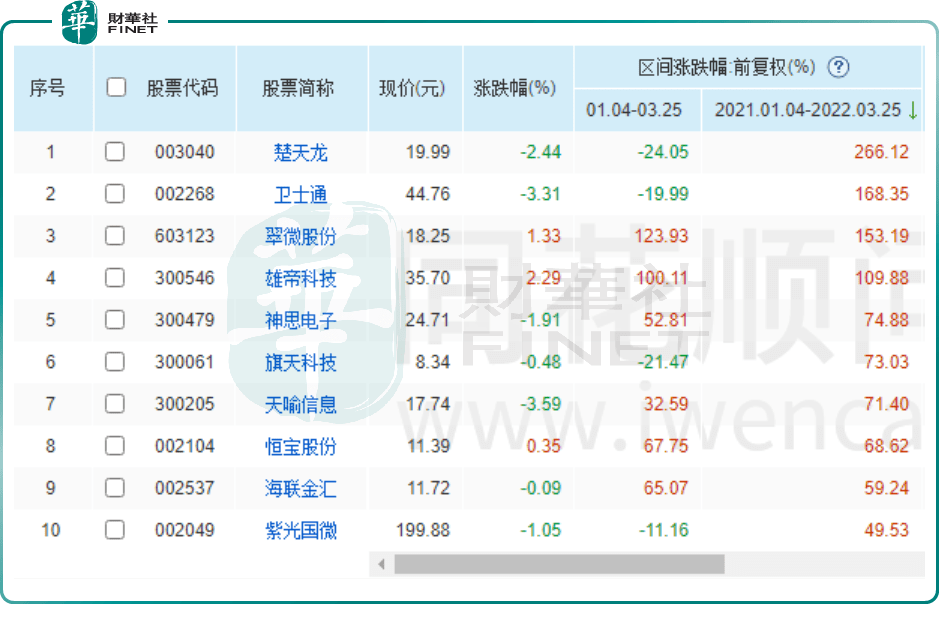 数字货币股票龙头股有哪些(数字货币股票的龙头股)