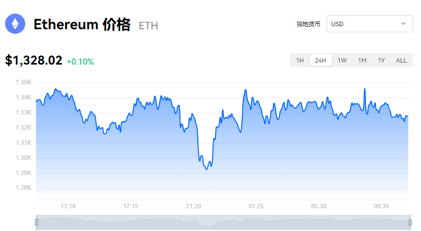 以太坊价格行情(以太坊价格行情分析最新消息)