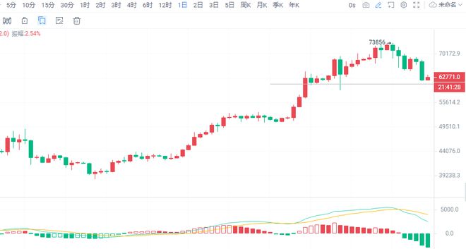 ETH价格今日行情(eth价格今日行情最新利空)