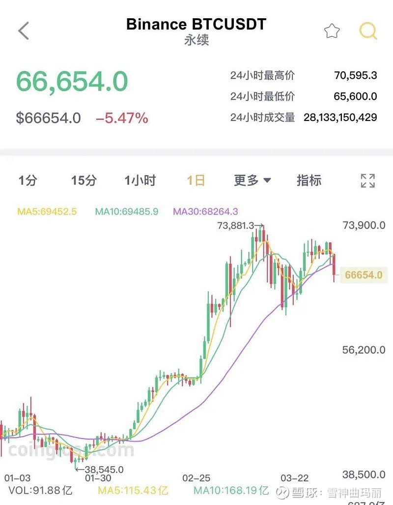 比特币今日价格(比特币今日价格多少美元一个)