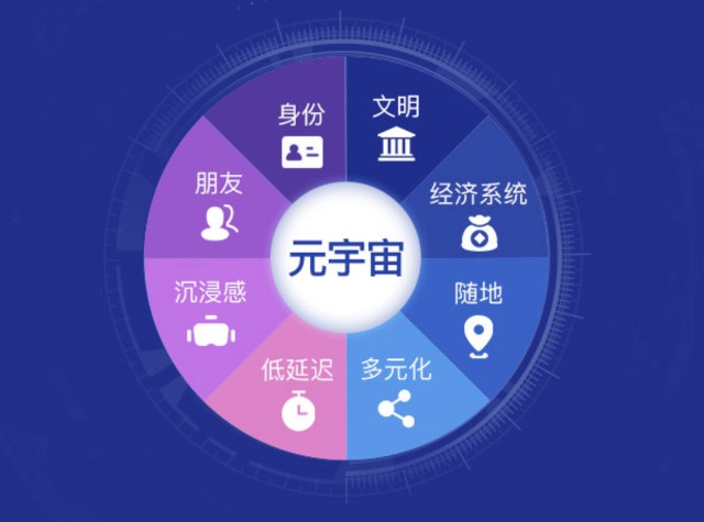 元宇宙是什么意思(元宇宙是什么意思网络用语)