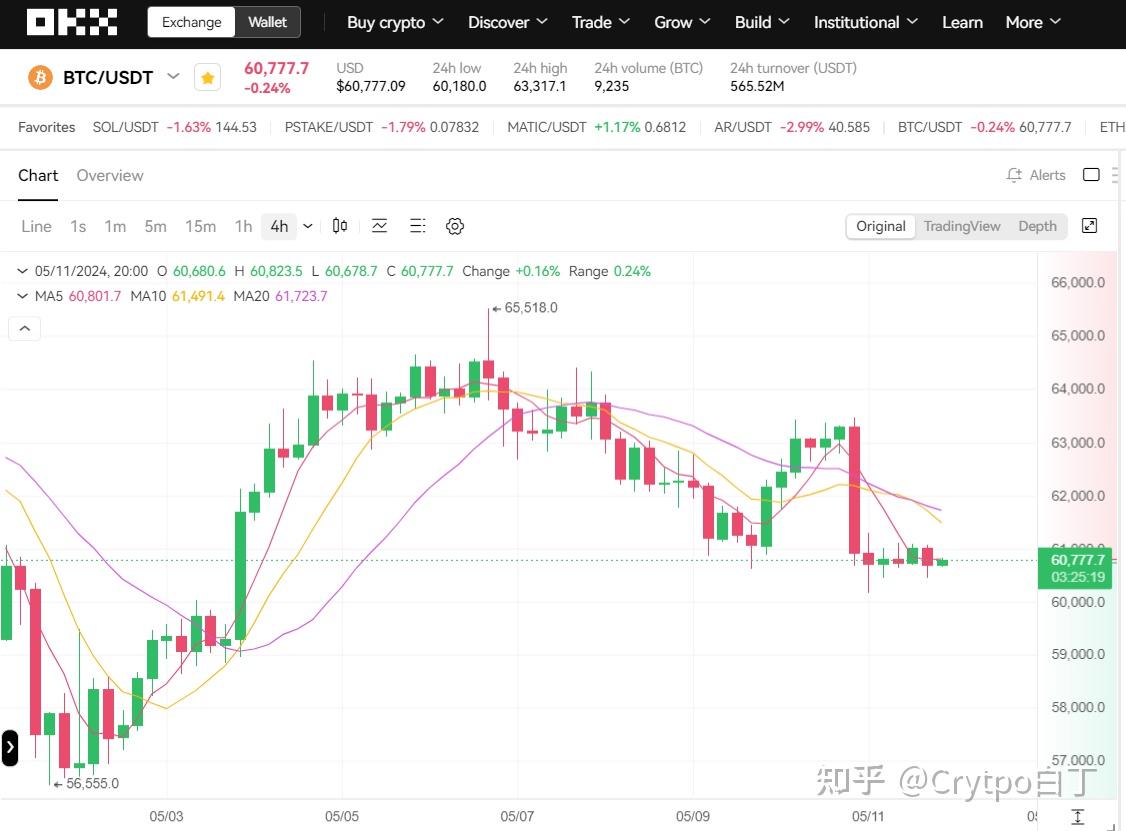 比特币今日行情价格(比特币今日行情价格大涨原因)