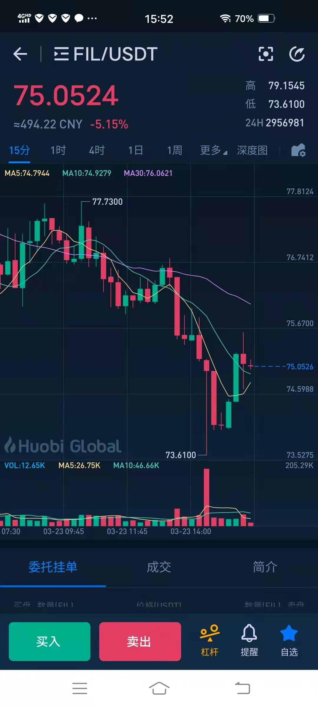 fil币价格今日行情(fil币价格今日行情走势图链币之家)