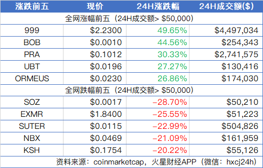 eos价格今日行情(eos价格今日行情走势图)