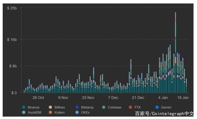 btc38(btc38上线eth)