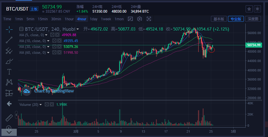 比特币价格今日(比特币价格今日查询最新)