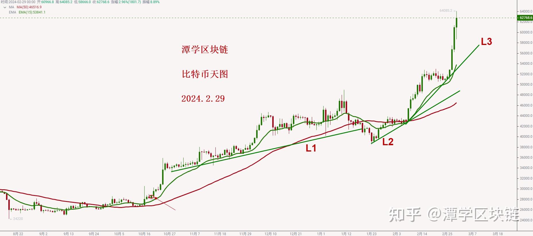 比特币行情(币特币今日行情)