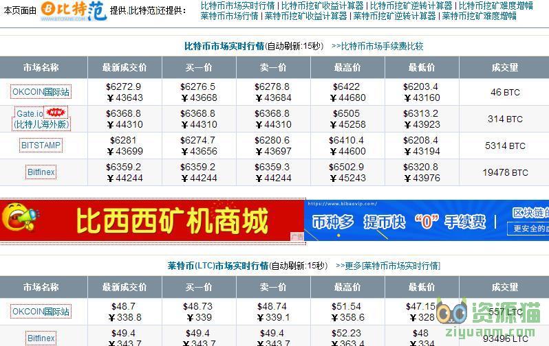 比特币行情最新价格(比特币行情最新价格行情)