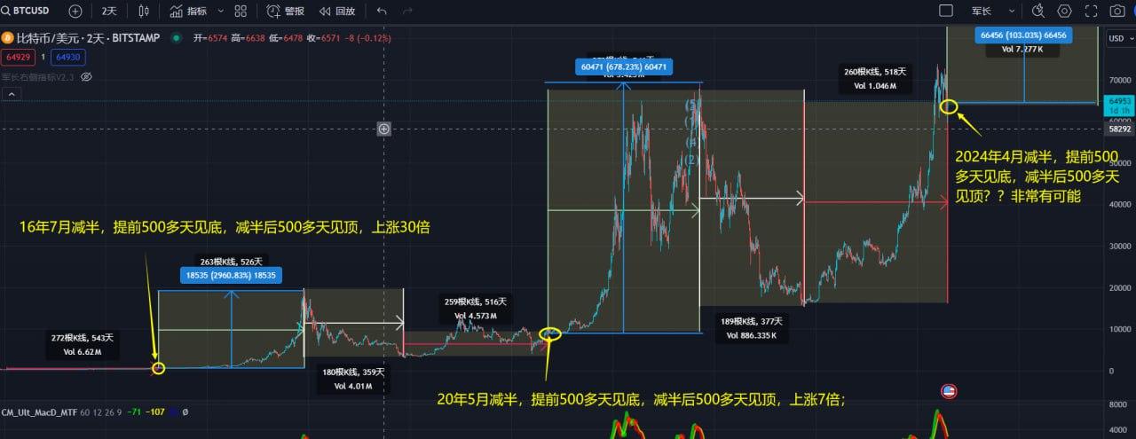比特币价格今日行情(比特币 价格今日行情)