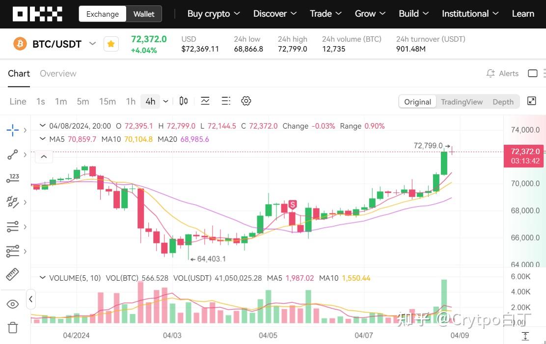 比特币今日行情价格(比特币今日行情价格美元)
