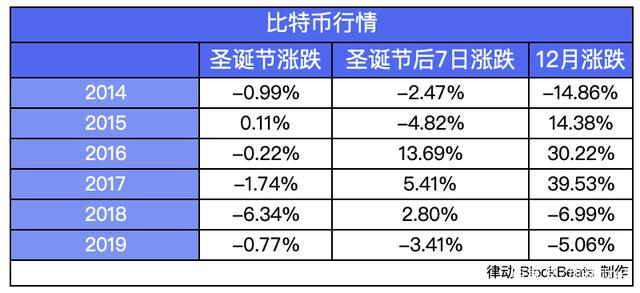 比特币今日价格(比特币今日的价格行情)