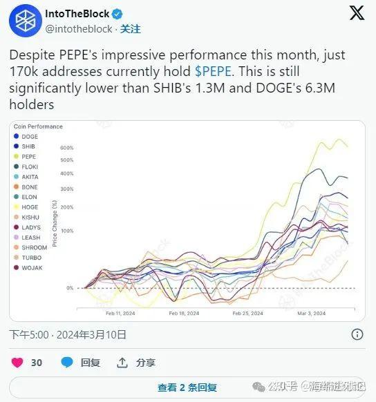 狗狗币今日最新价格(狗狗币今日最新价格查询)