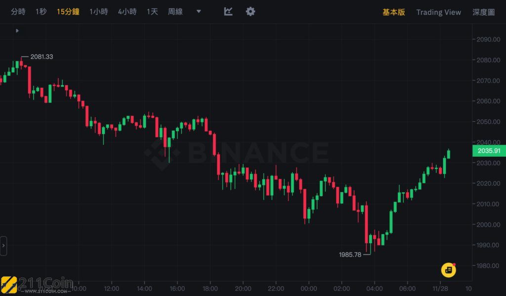 比特币今日行情价格(比特币今日行情价格实时计算)