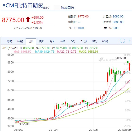 比特币价格今日的价格(比特币价格今日的价格表)