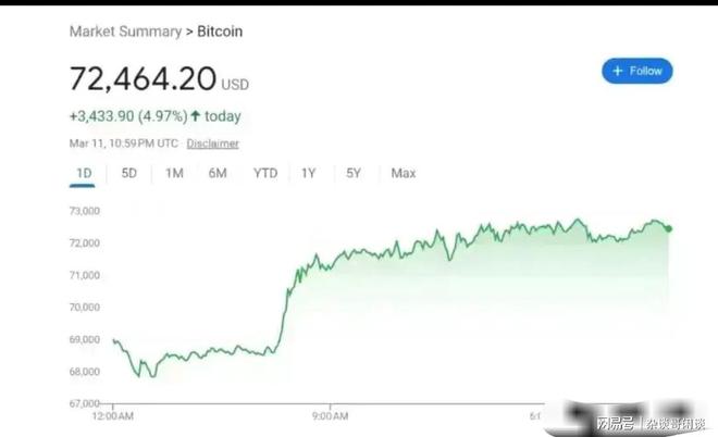 比特币价格(比特币价格ㅣ)