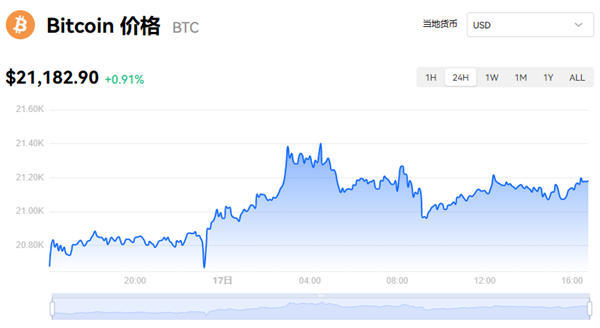 比特币今日价格(比特币今日价格行情狗狗币)
