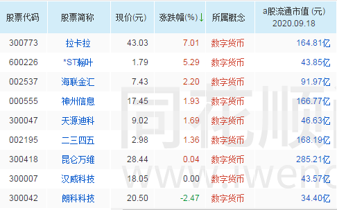 数字货币股票龙头股有哪些(数字货币股票龙头股有哪些股)