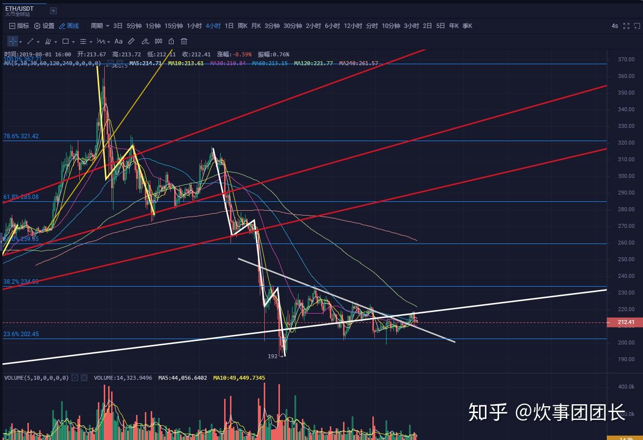 莱特币行情(莱特币行情怎么样)