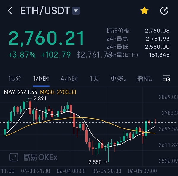 比特币行情(比特币行情最新价格)