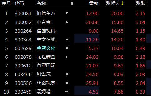 元宇宙概念股(元宇宙概念股热度正慢慢下降)