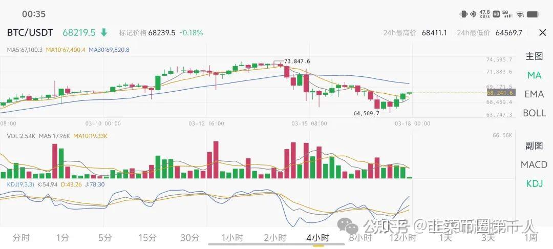 比特币价格今日的价格(比特币价格今日的价格 美元和人民币)