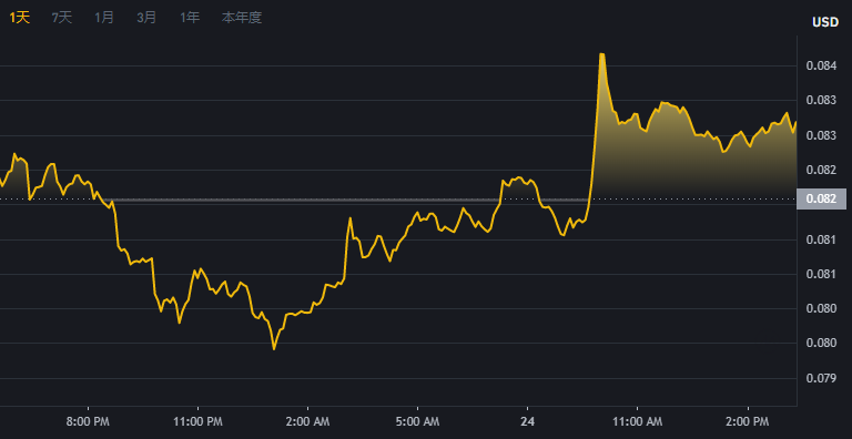 狗币的今日价格(狗币的今日价格行情)